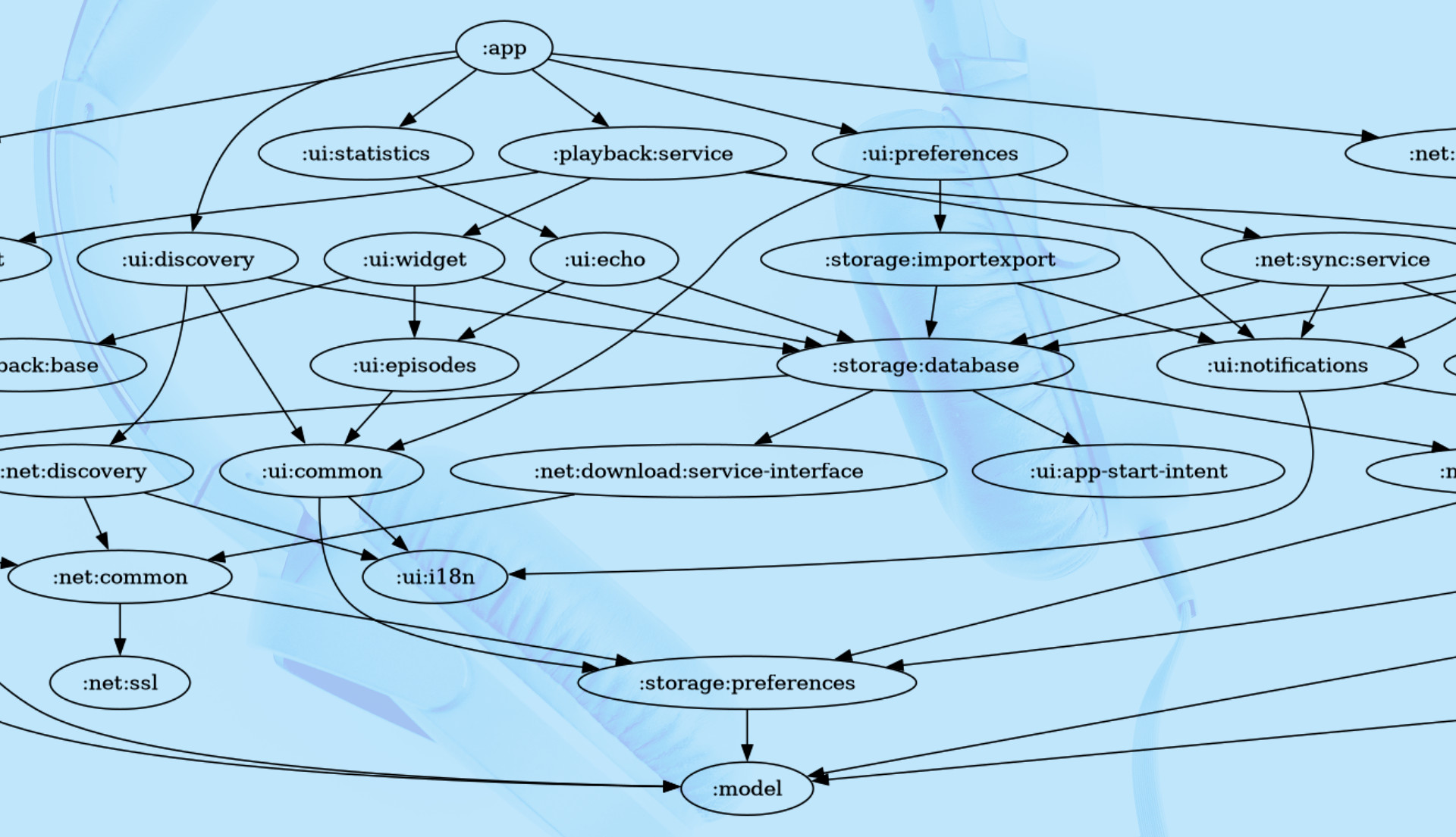 Modernizing the AntennaPod Code Structure